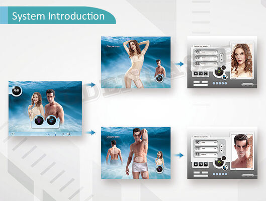 Noodstopknop Thuis Laser Ontharingsapparaat Met 4000000 Schoten Capaciteit Ontworpen voor Veilig Langdurig Gebruik